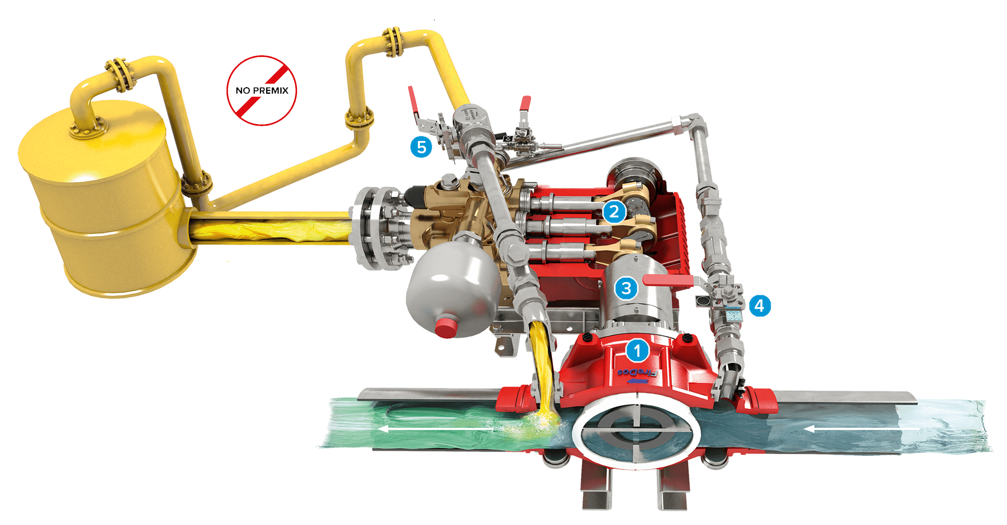 Product concept FireDos foam proportioner