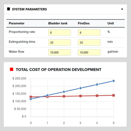 FireDos TCO calculator for foam proportioners